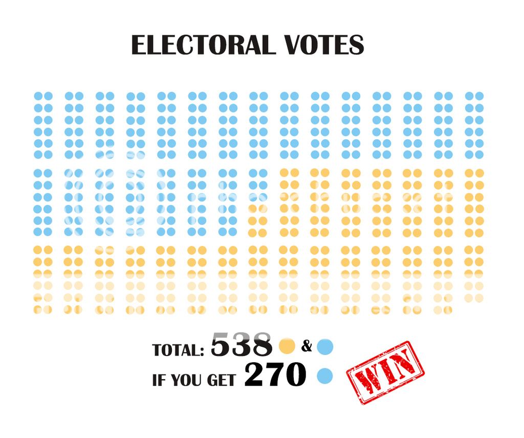 The U.S. Presidential Election: Understanding The Electoral College